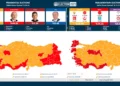 Εκλογές στην Τουρκία: Στο 50,1% ο Ερντογάν με καταμετρημένο το 85% των ψήφων