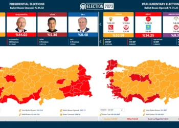 Εκλογές στην Τουρκία: Στο 50,1% ο Ερντογάν με καταμετρημένο το 85% των ψήφων