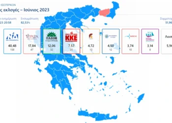 Εκλογές 2023 – Επίσημα αποτελέσματα με καταμετρημένο το 82,53%: Η ΝΔ στο 40,44%