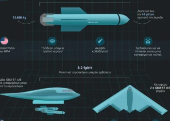 Πώς τα βομβαρδιστικά Β-2 των ΗΠΑ χτύπησαν τα πυρηνικά του Ιράν – Το καθένα κοστίζει $2,1 δισ.