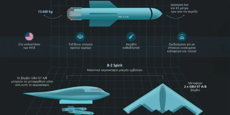 Πώς τα βομβαρδιστικά Β-2 των ΗΠΑ χτύπησαν τα πυρηνικά του Ιράν – Το καθένα κοστίζει $2,1 δισ.